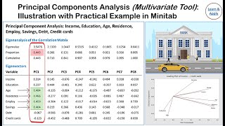 Principal Component Analysis PCA With Practical Example in Minitab [upl. by Howlond850]