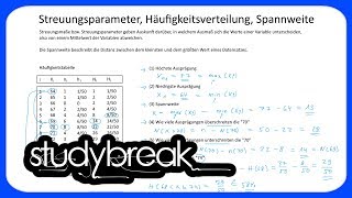 Streuungsparameter Häufigkeitsverteilung Spannweite  Statistik [upl. by Keller]