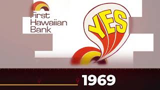 First Hawaiian Bank 165 Years of YES [upl. by Etyam487]