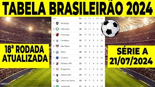 CAMPEONATO BRASILEIRO SÉRIE A ATUALIZADO  TABELA DO BRASILEIRÃO  CLASSIFICAÇÃO DO BRASILEIRÃO 2024 [upl. by Erminna978]