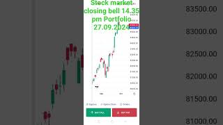 Stock market closing bell 1435 pm Portfolio 27092024financialmarket tradingniftybanknifty [upl. by Massingill19]