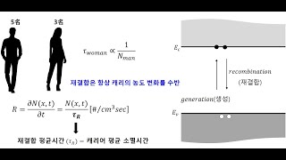 제4장 비평형 상태의 반도체1 동영상13 [upl. by Assile836]