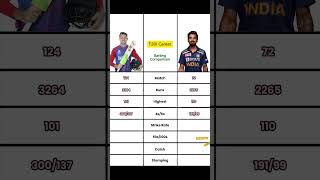 Buttler Or KL Who Is The Best Wicket Keeper Batsman In T20I Career [upl. by Nodnyl]