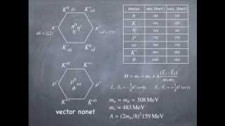 Lesson37 Standard Model  QFT Part II [upl. by Cchaddie]