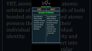 Valence Bond Theory and Molecular Orbital Theory [upl. by Dav]