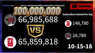 Pewdiepie vs TSeries Race to 100 Million Subscribers Oct 18  Aug19 [upl. by Pegasus]