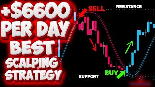 Best 15 Minute Scalping Strategy with two Forex Indicator support and resistance [upl. by Nnyluqcaj]