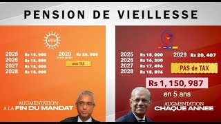 Fausses promesses sur la pension de vieillesse par Pravind Jugnauth [upl. by Market]