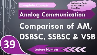 Comparison of DSBFC DSBSC SSBSC and VSB in Communication Engineering by Engineering Funda [upl. by Arvy]