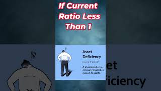 Current Ratio of Stocks Explained  stockmarket sharemarket trading [upl. by Acirej]