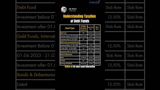 Understanding Taxation of Debt Funds finance investmentstockmarket mutualfundsfinancialplanning [upl. by Devina]