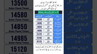 Solar Panel Price in Pakistan [upl. by Reese240]