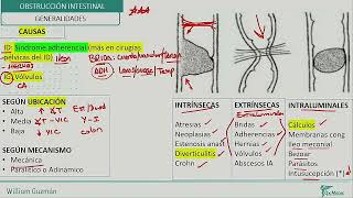 Cirugía general  Obstruccion Intestinal [upl. by Nichani]