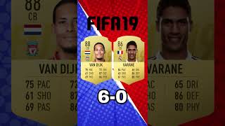 VAN DIJK VS VARANE Evolutions on FIFA liverpool manchesterunited fifa fifaevolution [upl. by Neumann]