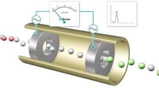 Conductometric Detection [upl. by Euqinot177]