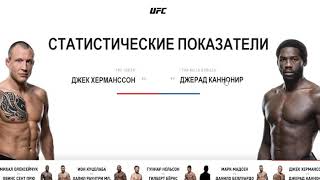 Прогноз MMABets UFC on ESPN 18 ХермансенКаноньер МедсенБелуардо Выпуск №166 Часть 66 [upl. by Terese]