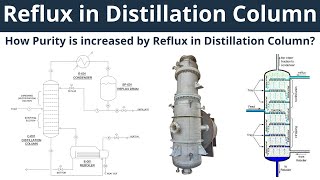 How does Reflux Improve the Product Purity in Distillation Column  What is Reflux in Distillation [upl. by Enaols]