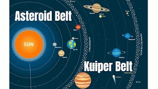 What is the Asteroid Belt and the Kuiper Belt [upl. by Brynne772]