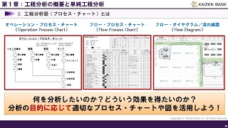 工程分析の概要と単純工程分析【IE実践講座 工程分析：第１章】 [upl. by Nayllij]