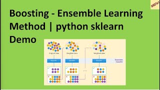 Boosting Ensemble Learning Method  python scikitlearn Demo [upl. by Myranda]