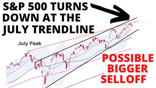 URGENT  SampP 500 Turns Down at the July Trendline Intraday Momentum Turns Bearish Possible Selloff [upl. by Nylac]