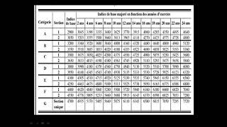 Calcul des salaires Poste supérieur et fonction supérieure partie 2 fonction supérieure [upl. by Sluiter]