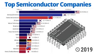 Semiconductor What is Intrinsic and Extrinsic Semiconductor  PType and nType Semiconductor [upl. by Zea]