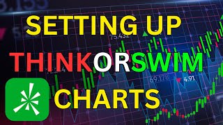 How I like To Setup My Charts On Thinkorswin [upl. by Ellennahs]