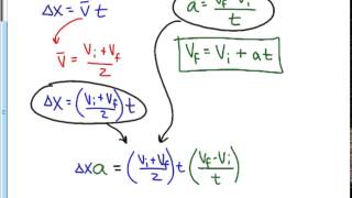 Deriving the kinematic equations [upl. by Kifar]