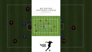 Football Back to Back goal game Training drill U9U10U11 amp above soccerdrills coaching [upl. by Domini]