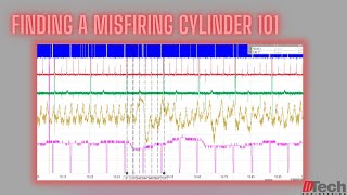 Scope Lesson on How to Identify a Misfiring Cylinder [upl. by Yeo]