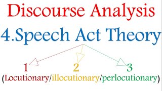 Discourse analysis 4 Locutionaryillocutionaryperlocutionary acts [upl. by Gautea]