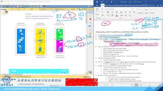 Understanding VLANS TRUNK NATIVE VLAN and Router on a stick  Cisco CCNA [upl. by Ecirtaeb]