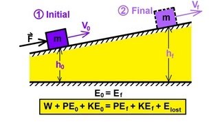 Physics 9 Conservation of Energy 1 of 11 Introduction [upl. by Jesselyn]