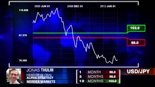 Nordea Markets on EURUSD EURSEK amp USDJPY [upl. by Bart]