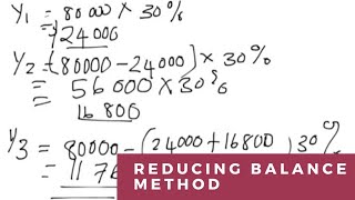 How to calculate DEPRECIATION using the Reducing Balance Method  Diminishing Balance Method [upl. by Hennebery322]