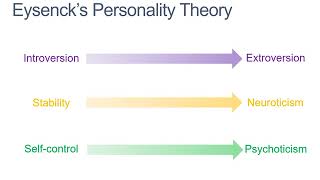 5 Eysencks Personality Theory [upl. by Fira]