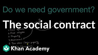 The social contract  Foundations of American democracy  US government and civics  Khan Academy [upl. by Amend]