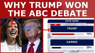 Trump DECIMATES Harris amp ABC in 3On1 Debate [upl. by Yedoc]