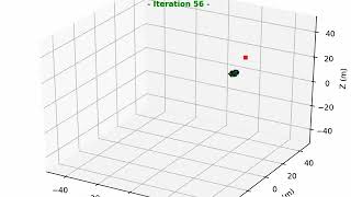 Problem 1 Simulation  quotREALTIME SWARM SEARCH METHOD FOR REALWORLD QUADCOPTER DRONESquot [upl. by Dimmick947]