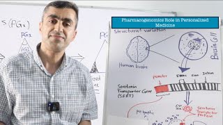 Pharmacogenomics Role in Personalized Medicine [upl. by Juanne]