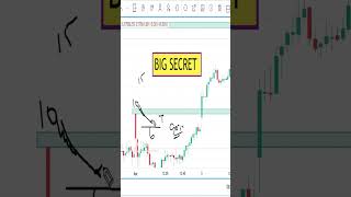 BIG SECRET OF WINNING TRADE HOLD optionstrading Intraday Trading intradaytrading dailyprofit [upl. by Dana]