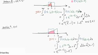 Convolution Explained Applied to First Order Water Tank Level Control System [upl. by Bluefarb]