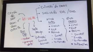 Periscope 8 Modificações promovidas pela 11638 e 11941 e Valor Justo Questões ESAF 2016 [upl. by Norene76]