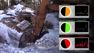 Dynamic Inclinometer  GravityGyro™ Dynamic Bucket Control on Excavators and Skid steers [upl. by Rist220]