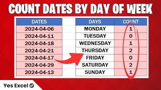 Count Dates by Day of Week in Excel [upl. by Ettigirb]