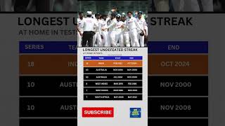 Team Indias Home Test series win streak shortsfeed shorts ytshorts youtubeshorts happydiwali [upl. by Hayn]