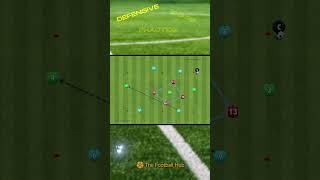 Keeping Defensive Shape Rondo  Simple Football  Soccer Drill [upl. by Ahtanaram600]