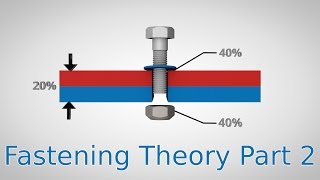 Friction Factors  Fastening Theory Part 2 [upl. by Shulem]