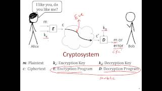 Cryptography 101  The Basics [upl. by Enelyam]